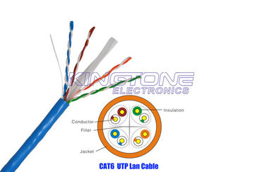 China CM Rated PVC UTP CAT6 Network Cable 4 Pairs 23AWG Solid Bare Copper Conductor supplier