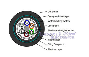 China Armored PE  GYTS Fiber Optic Cable Level Twists Steel Tape Light supplier