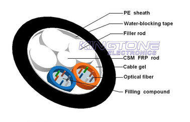 China G.652D 2 Core 24 Core Fiber Optic Network Cable GYFTY53 with PE sheath in Black supplier