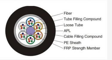 AL Tape Light-armored Fiber Optic Cable GYTA Stranded Loose Tube for Television supplier