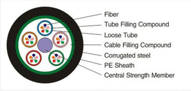 GYTS Stranded Loose Tube Non-armored Fiber Optic Cable Duct / Aerial Application supplier