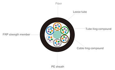 GYFTY Stranded Loose Tube Non-metallic Strength Member Non-armored Cable supplier