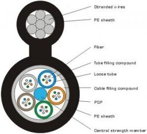 Figure 8 Fiber Optic Cable GYTC8S with Stranded Steel Wires for Self-supporting supplier