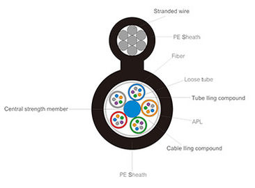 Figure 8 Fiber Optic Cable GYTC8A with Stranded Steel Wires for Self-supporting supplier