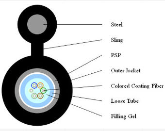 Figure 8 Fiber Optic Cable GYXTC8S with Stranded Steel Wires for Self-supporting supplier