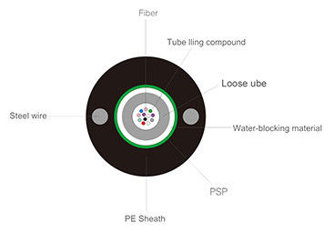 GYXTW Unitube Light-armored Fiber Optic Cable with Duct / Aerial Application supplier