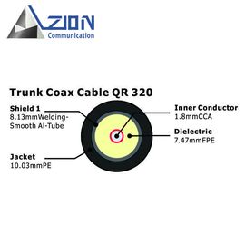 QR320 Trunk Coaxial Cable 1.80mm CCA Conductor with 10.03mm PE Jacket supplier